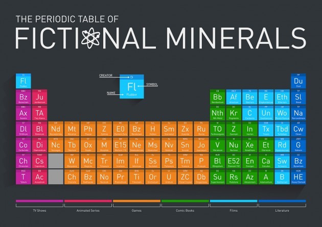 fictional_minerals-1