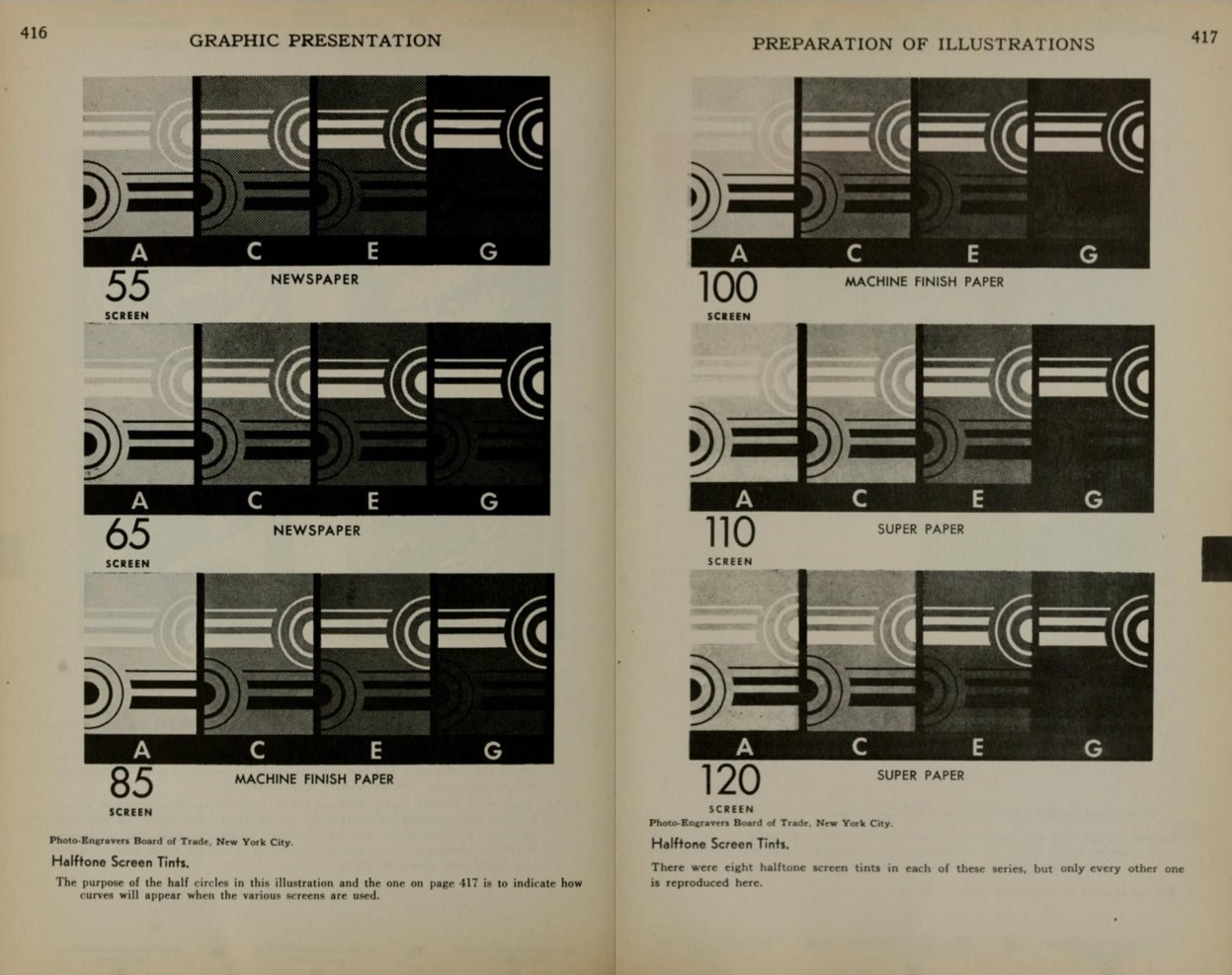da “Graphic Presentation”, di Willard Cope Brinton, Brinton Associates 1939